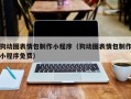 德州狗动图表情包制作小程序（狗动图表情包制作小程序免费）